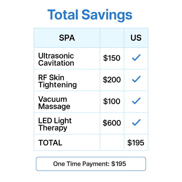 Why spend over $3,000 at spas?